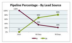 case-study-lead-source-change-to-outbound